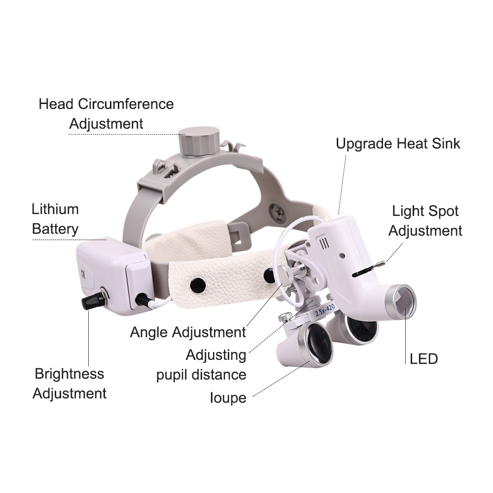 Dental Led Light Surgical Magn - đánh giá và giá Led Medical Headlight