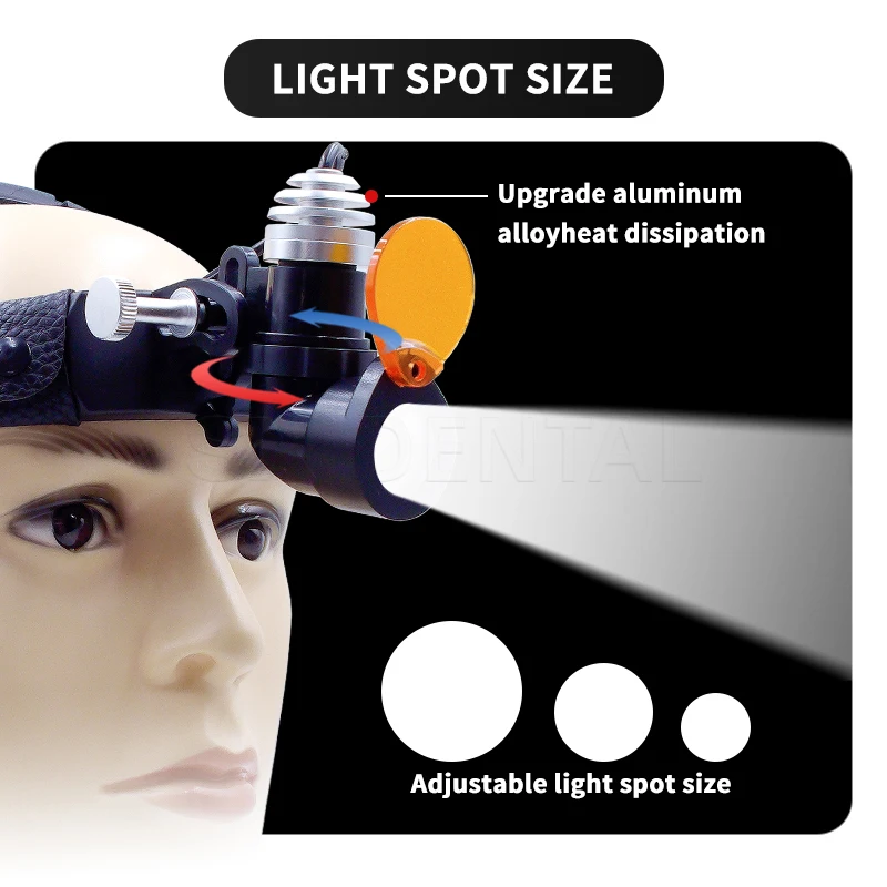 7W Dental Surgical LED Headlig - đánh giá và giá Led Medical Headlight