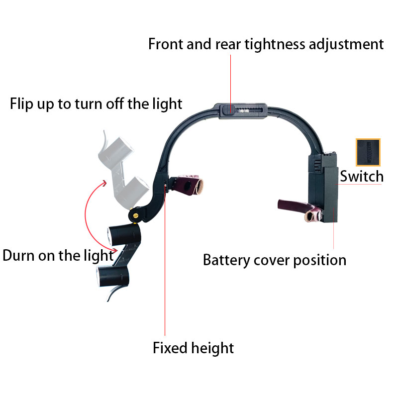 Dental 2.5X 3.5X Loupe Magnifi - đánh giá và giá Led Medical Headlight