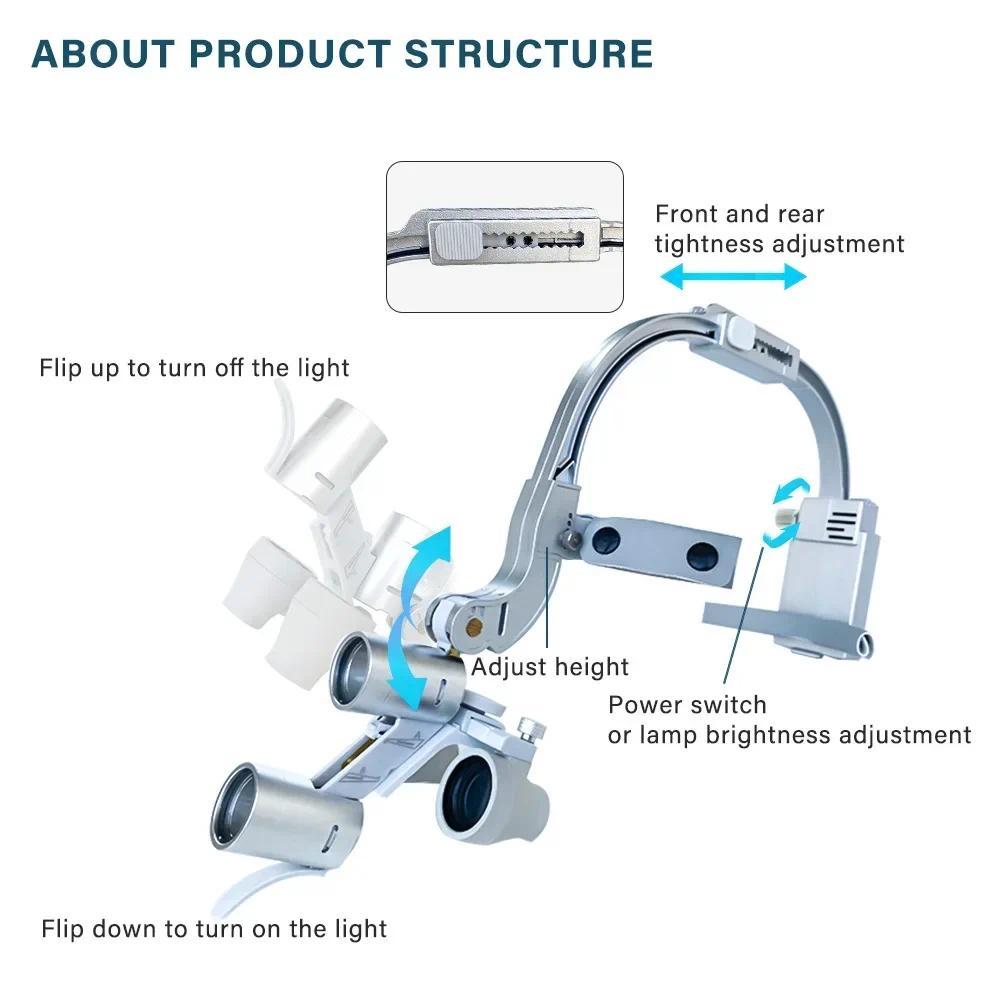 5W Dental LED Headlight 2.5X 3 - đánh giá và giá Led Medical Headlight